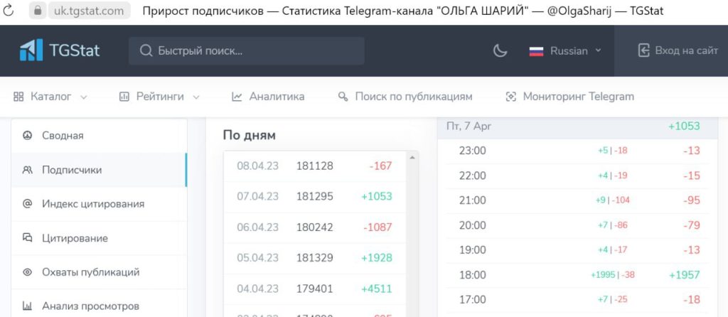 Юрий Подоляка: Минутка юмора: Толя, а ты оказывается еще и БОТан)))