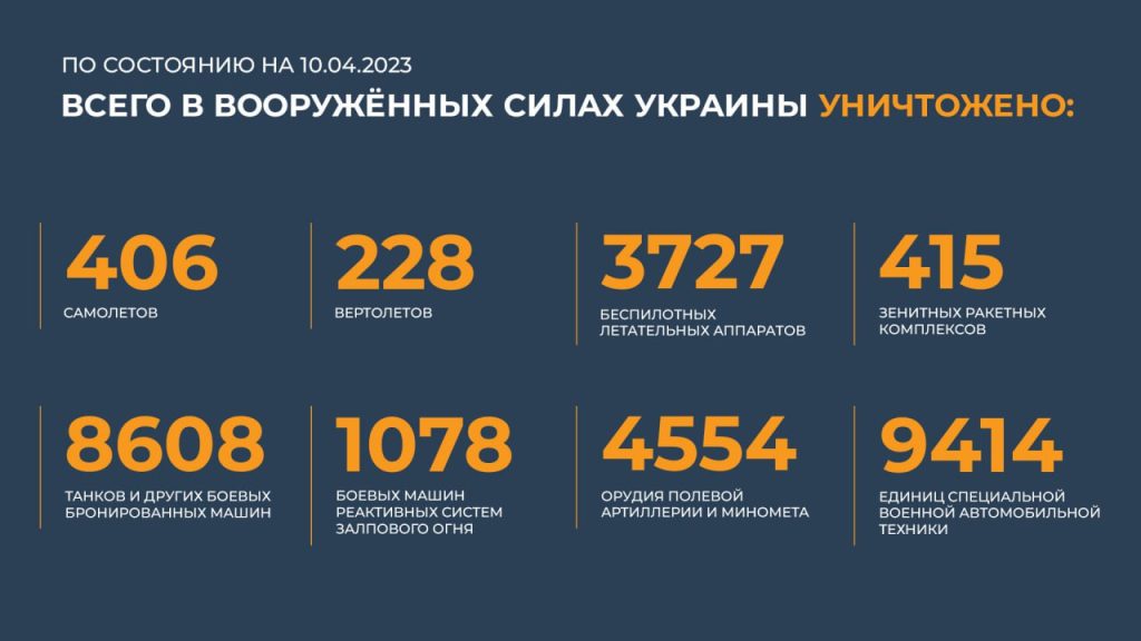 Сводка Министерства обороны Российской Федерации 10.04.2023 г