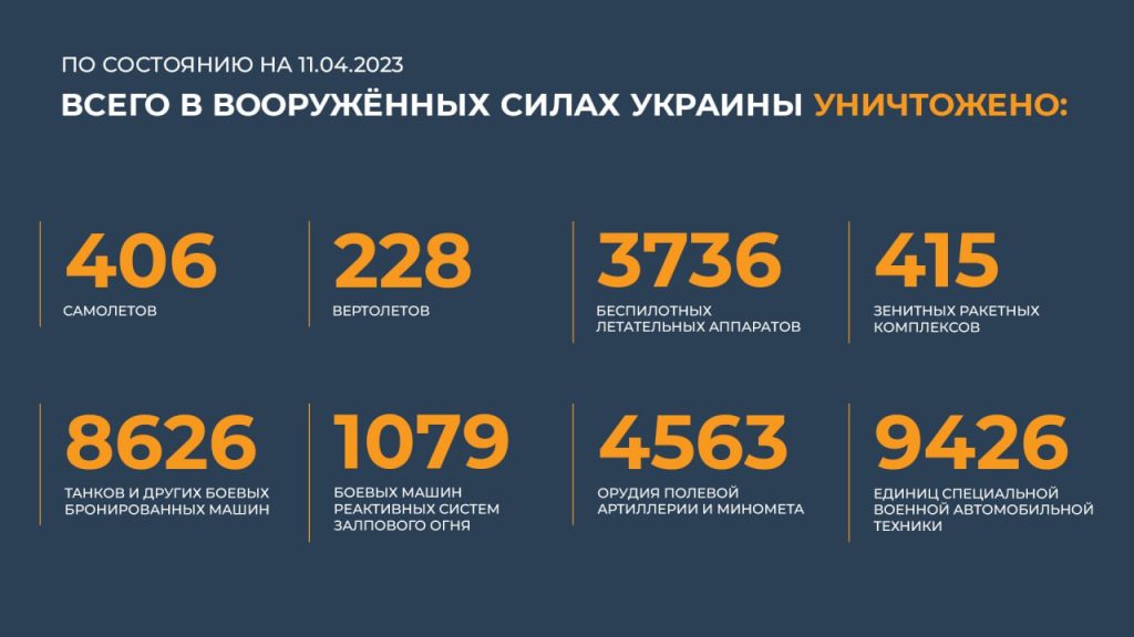 Сводка Министерства обороны Российской Федерации 11.04.2023 г