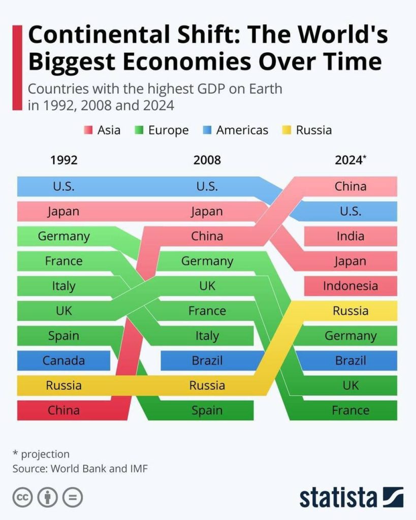 Прогноз рейтинга экономик мира на 2024 год от Всемирного банка и МВФ