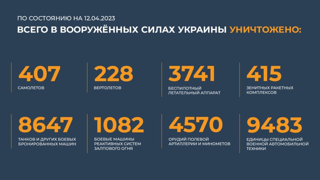 Сводка Министерства обороны Российской Федерации 12.04.2023 г