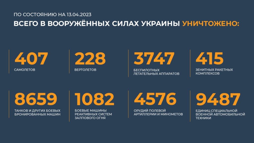 Сводка Министерства обороны Российской Федерации 13.04.2023 г