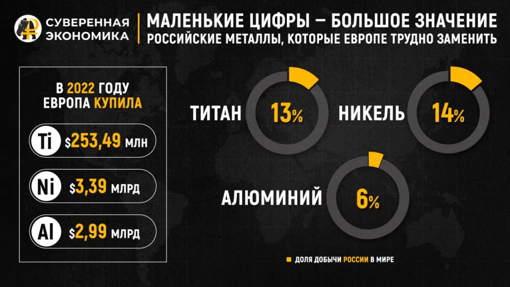 Металлозависимость Европы — где ЕС будет искать замену российским металлам