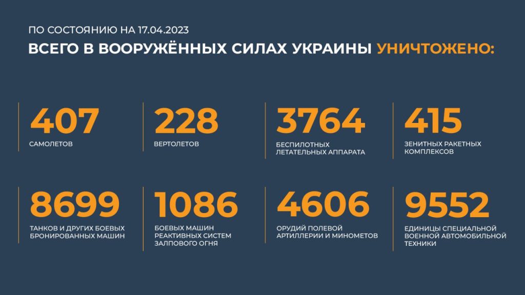 Сводка Министерства обороны Российской Федерации 17.04.2023 г
