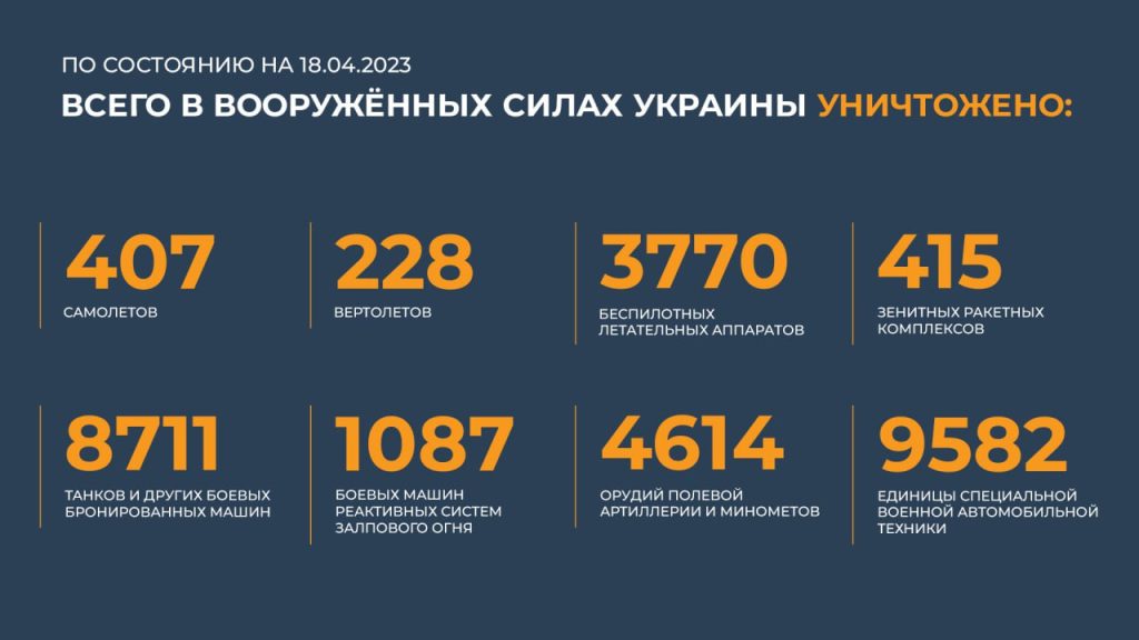 Сводка Министерства обороны Российской Федерации 18.04.2023 г