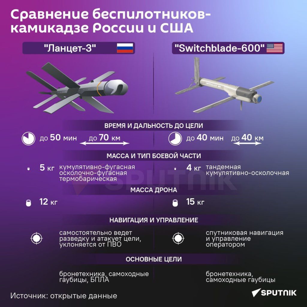 Триумф "Ланцетов" — российские дроны-камикадзе стали самыми опасными беспилотниками, которые используются против армии Украины