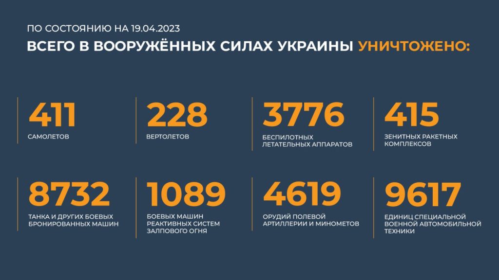 Сводка Министерства обороны Российской Федерации 19.04.2023 г