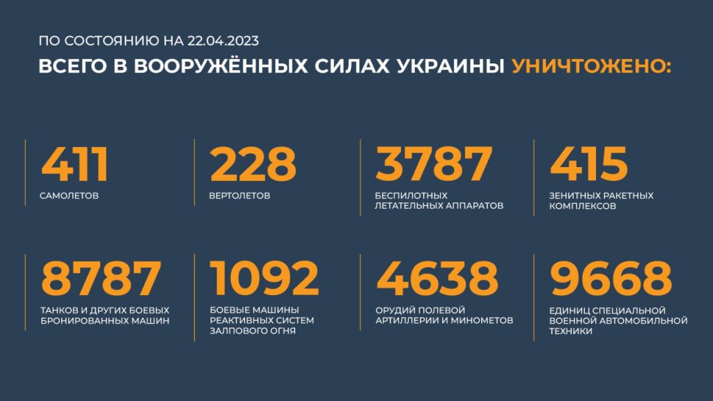 Сводка Министерства обороны Российской Федерации 22.04.2023 г