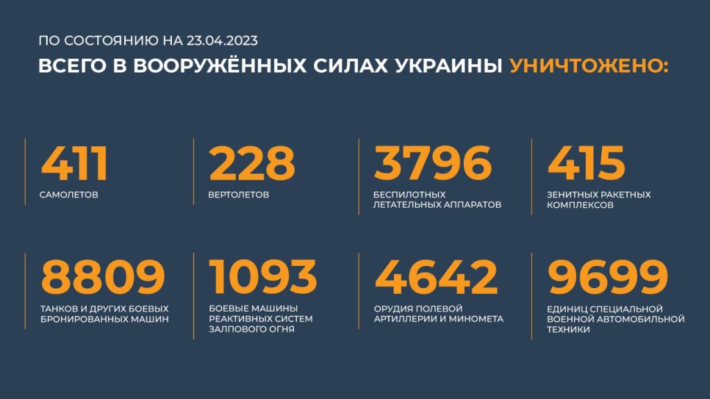 Сводка Министерства обороны Российской Федерации 23.04.2023 г