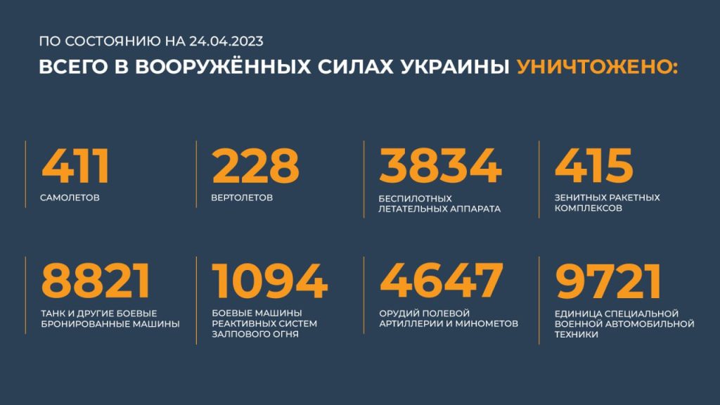 Сводка Министерства обороны Российской Федерации 24.04.2023 г
