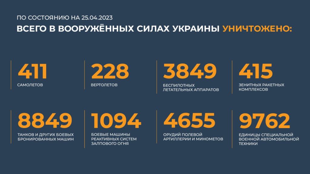 Сводка Министерства обороны Российской Федерации 25.04.2023 г