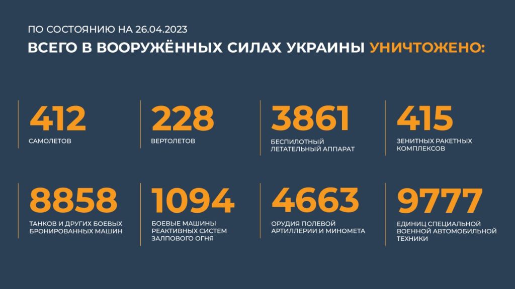 Сводка Министерства обороны Российской Федерации 26.04.2023 г