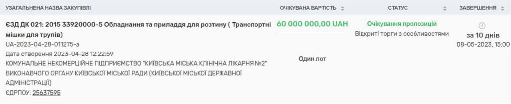 Готовы к контрнаступлению: на украинских госзакупках размещен тендер на 60 тыс. мешков для трупов