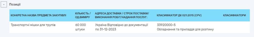 Готовы к контрнаступлению: на украинских госзакупках размещен тендер на 60 тыс. мешков для трупов