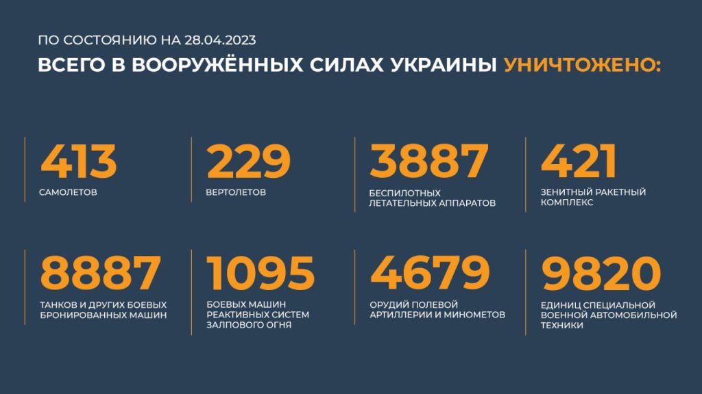 Сводка Министерства обороны Российской Федерации 28.04.2023 г