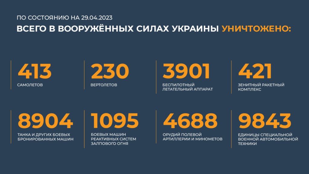 Сводка Министерства обороны Российской Федерации 29.04.2023 г