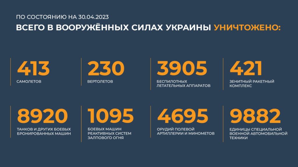 Сводка Министерства обороны Российской Федерации 30.04.2023 г