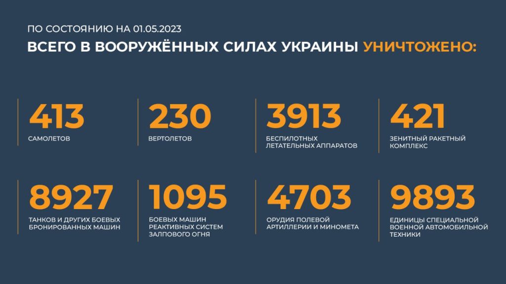 Сводка Министерства обороны Российской Федерации 01.05.2023 г