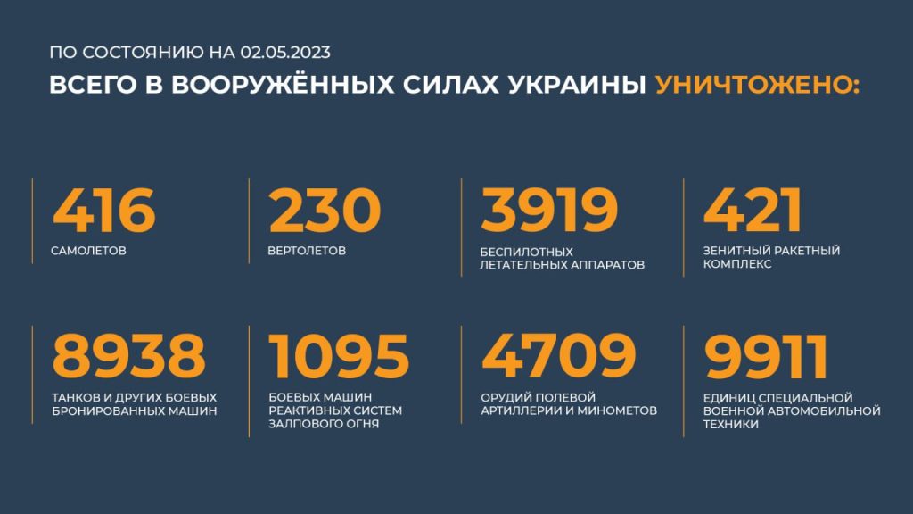 Сводка Министерства обороны Российской Федерации 02.05.2023 г