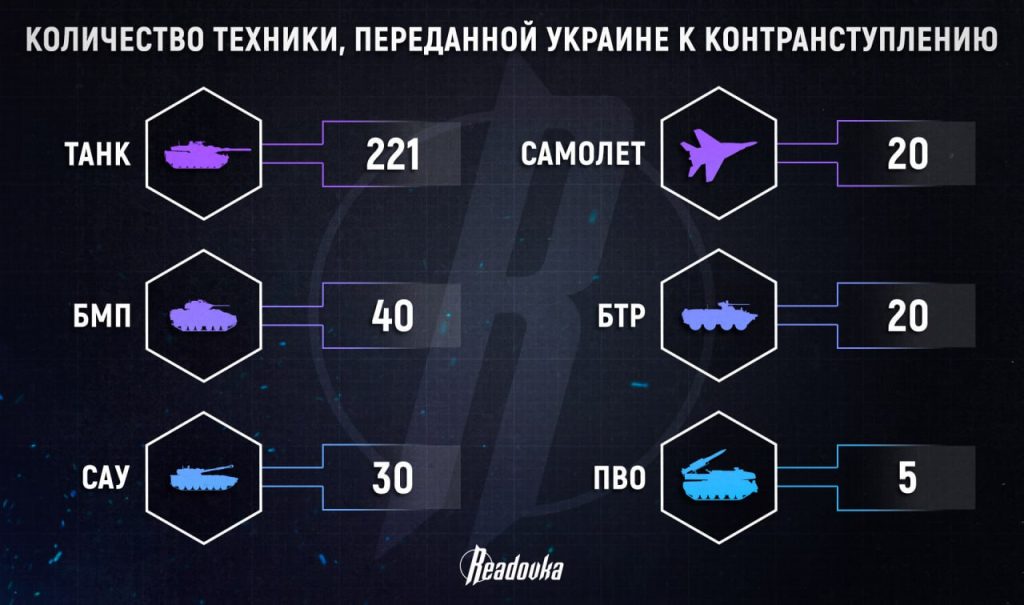 Сколько техники передал Запад для атаки ВСУ — Украина готовится к контрнаступлению