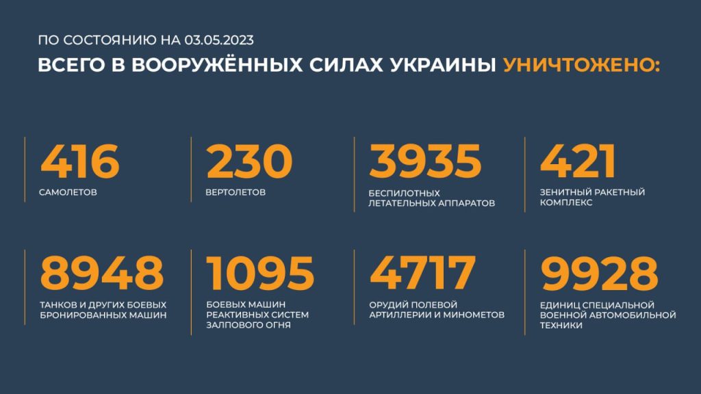 Сводка Министерства обороны Российской Федерации 03.05.2023 г