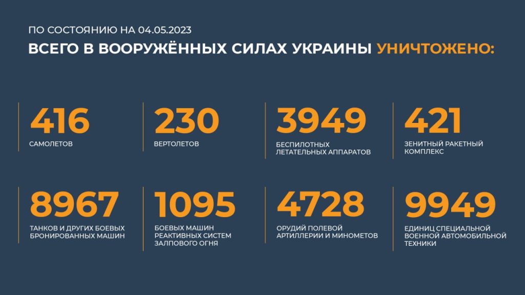 Сводка Министерства обороны Российской Федерации 04.05.2023 г