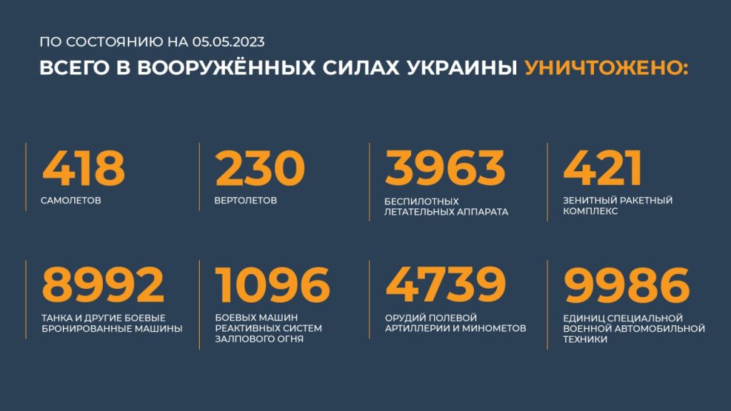 Сводка Министерства обороны Российской Федерации 05.05.2023 г