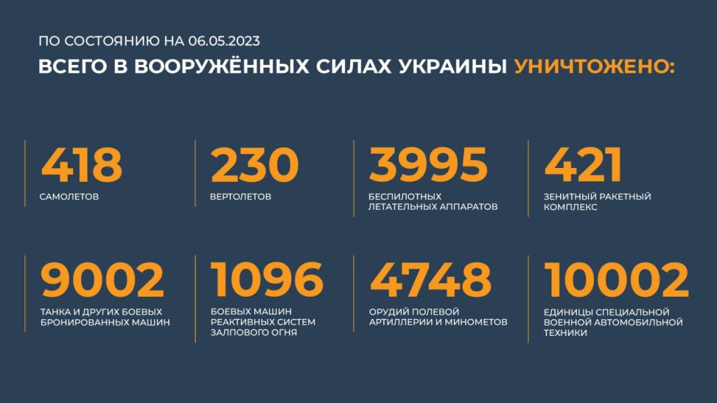 Сводка Министерства обороны Российской Федерации 06.05.2023 г