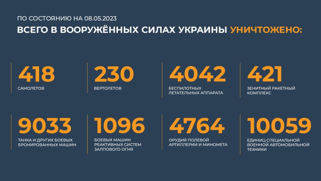 Сводка Министерства обороны Российской Федерации 08.05.2023 г