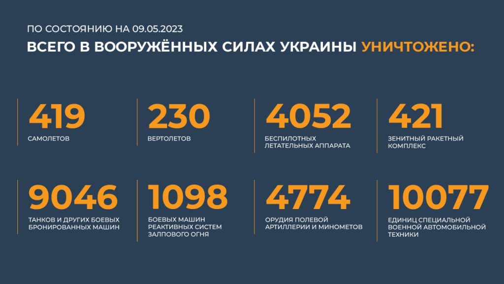 Сводка Министерства обороны Российской Федерации 09.05.2023 г