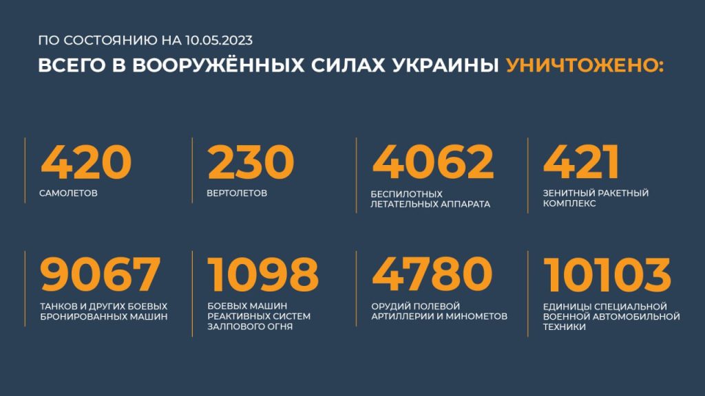 Сводка Министерства обороны Российской Федерации 10.05.2023 г