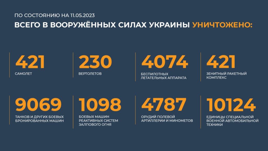 Сводка Министерства обороны Российской Федерации 11.05.2023 г
