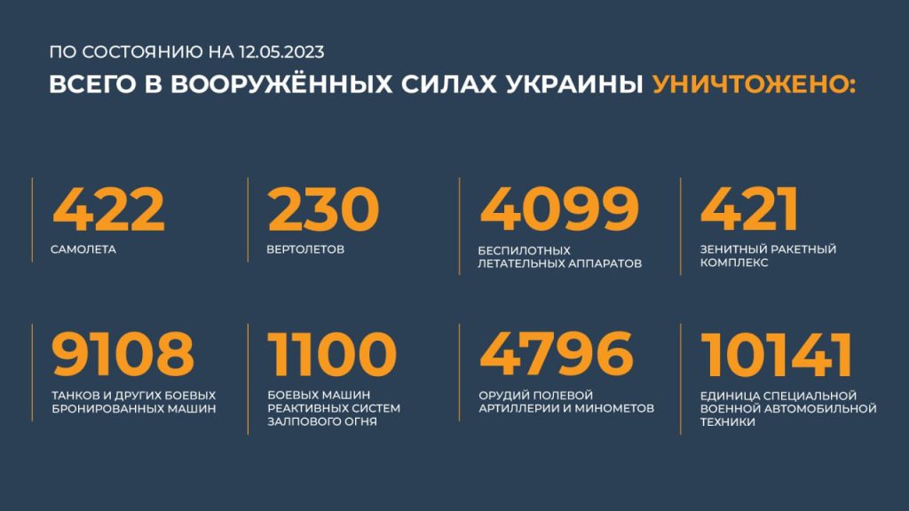 Сводка Министерства обороны Российской Федерации 12.05.2023 г