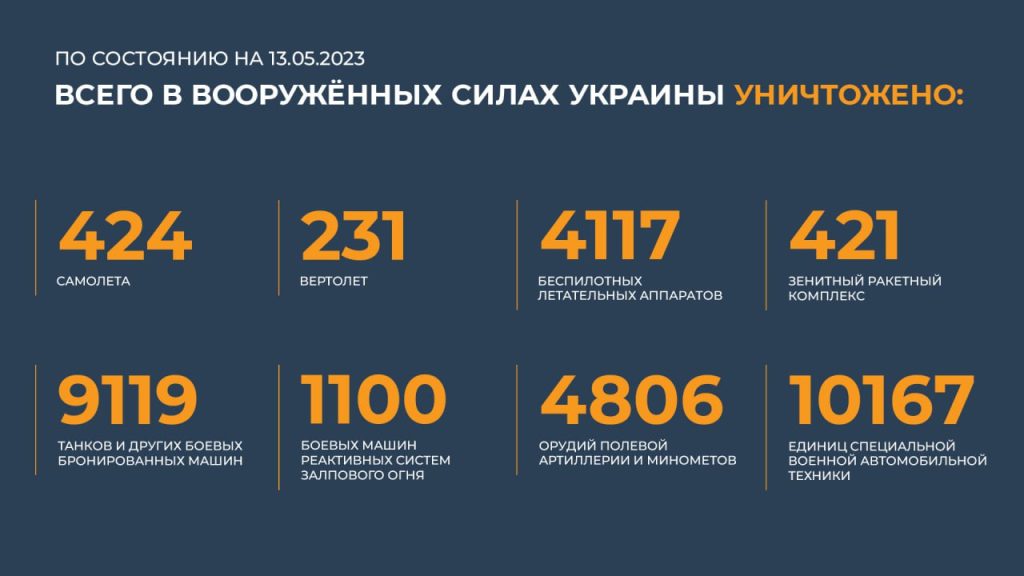 Сводка Министерства обороны Российской Федерации 13.05.2023 г