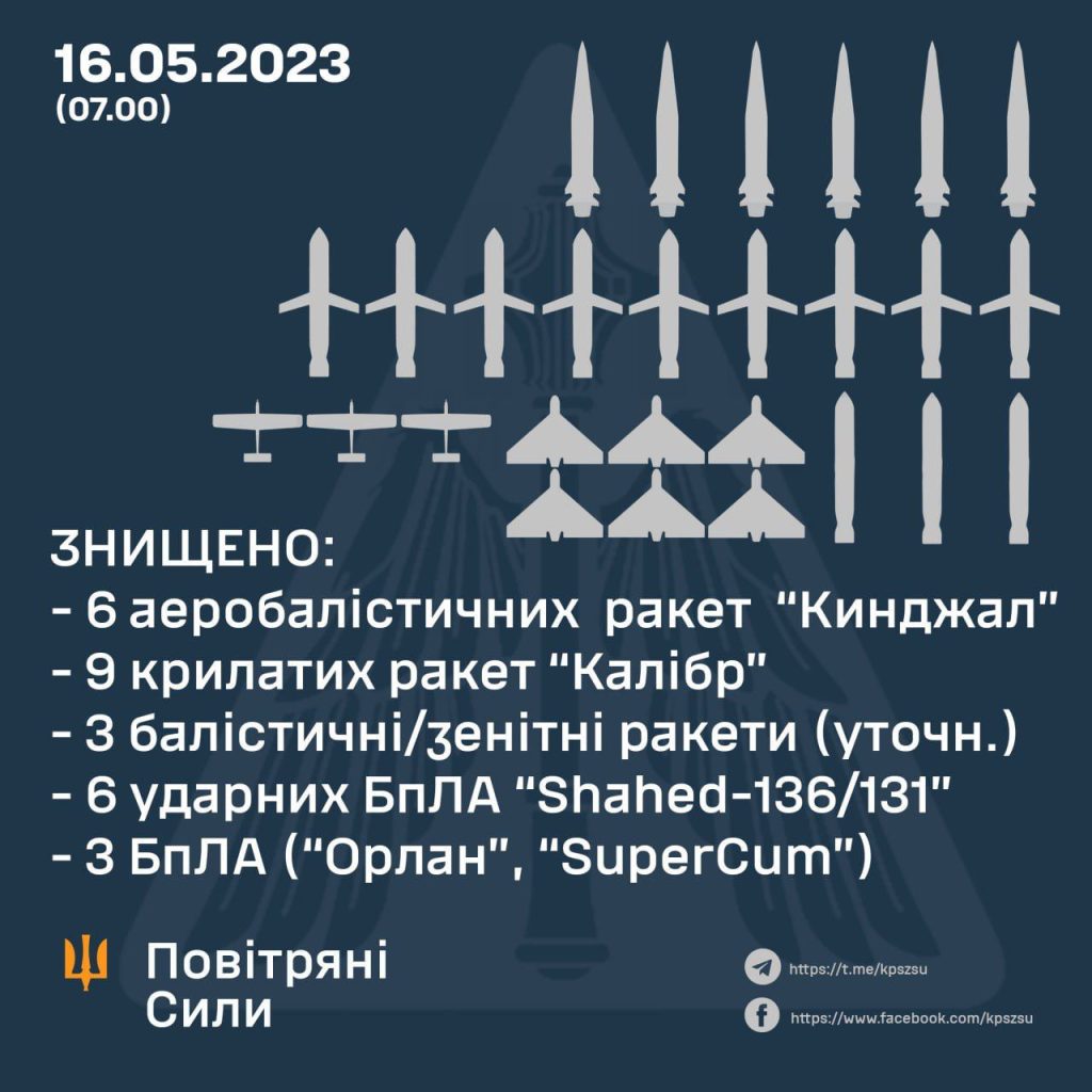 Власти Киева заявили о самой массовой атаке критических объектов