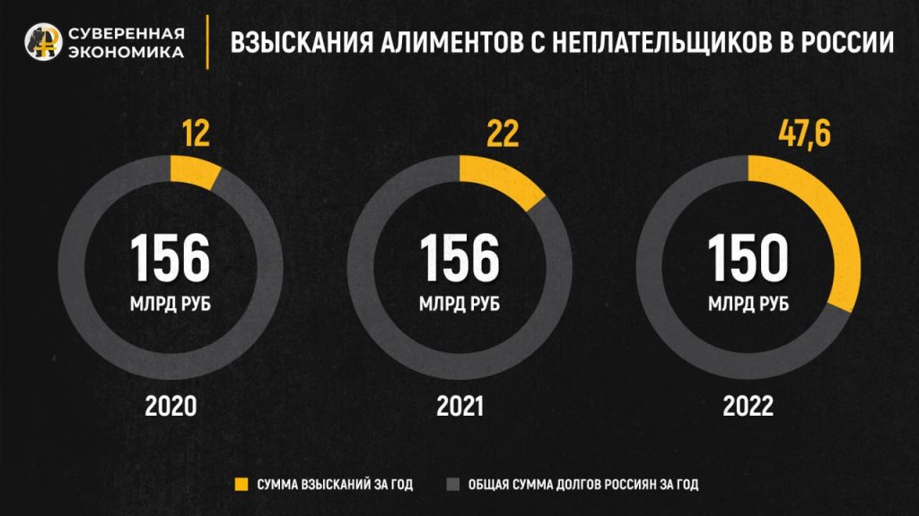 Грехи отцов — в России ужесточат контроль за выплатой алиментов