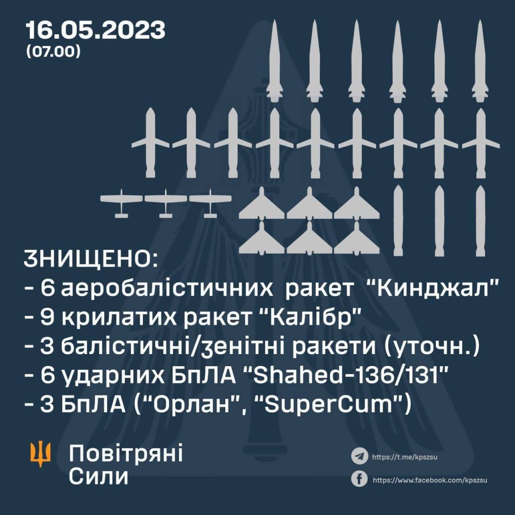 Юрий Подоляка: За одну ночь над Киевом сбито- 6 "Кинжалов"