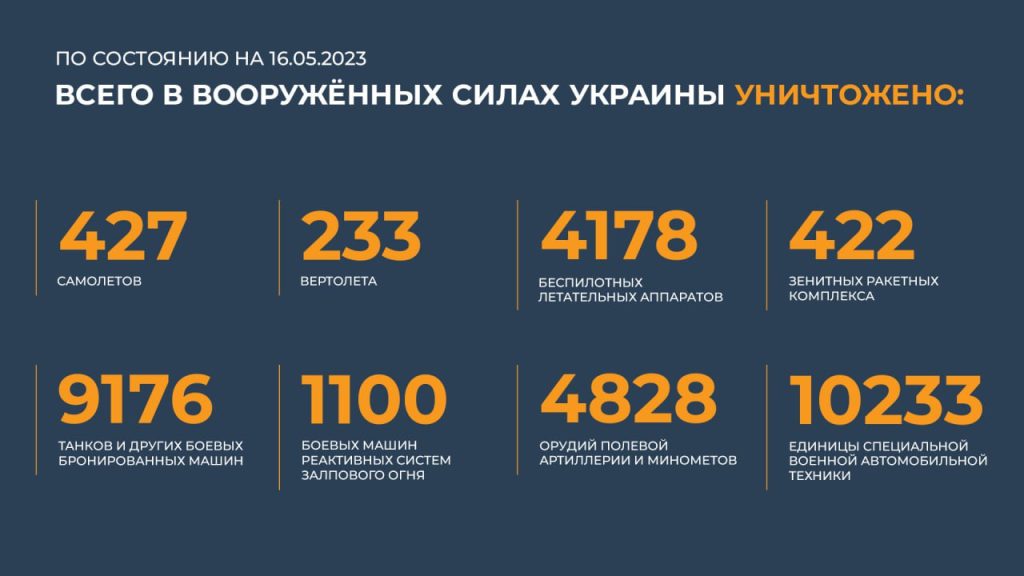 Сводка Министерства обороны Российской Федерации 16.05.2023 г