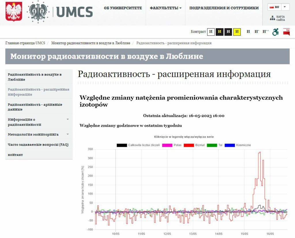 На востоке Польши появились скачки радиации в воздухе