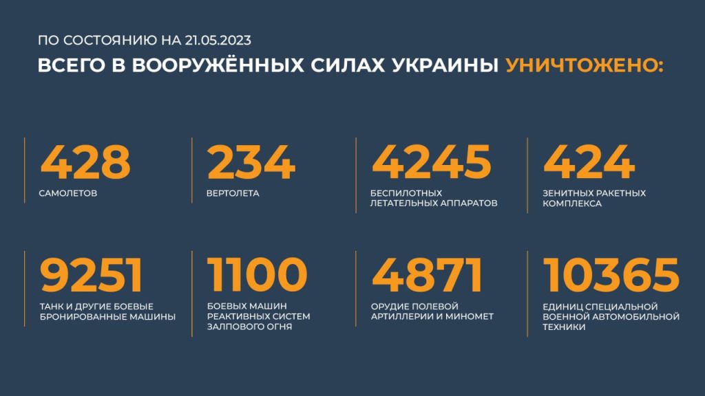 Сводка Министерства обороны Российской Федерации 21.05.2023 г