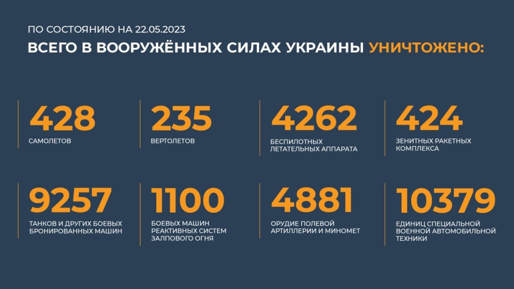 Сводка Министерства обороны Российской Федерации 22.05.2023 г