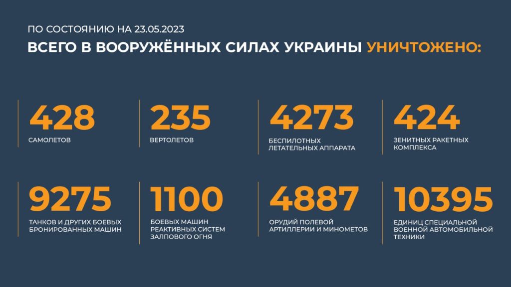 Сводка Министерства обороны Российской Федерации 23.05.2023 г