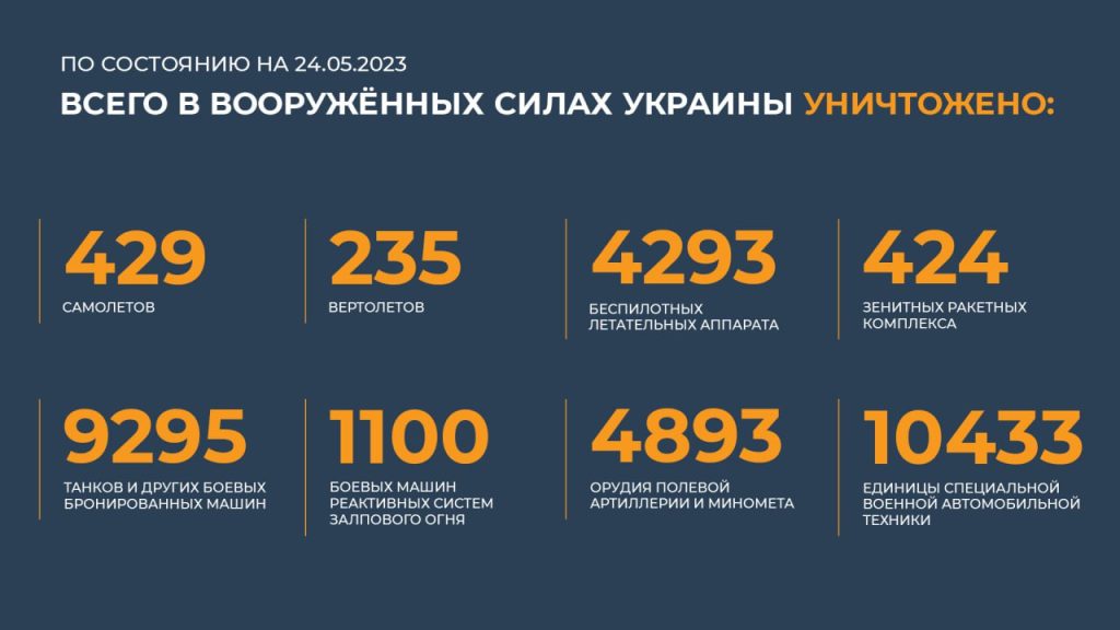 Сводка Министерства обороны Российской Федерации 24.05.2023 г