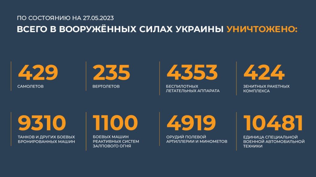 Сводка Министерства обороны Российской Федерации 27.05.2023 г