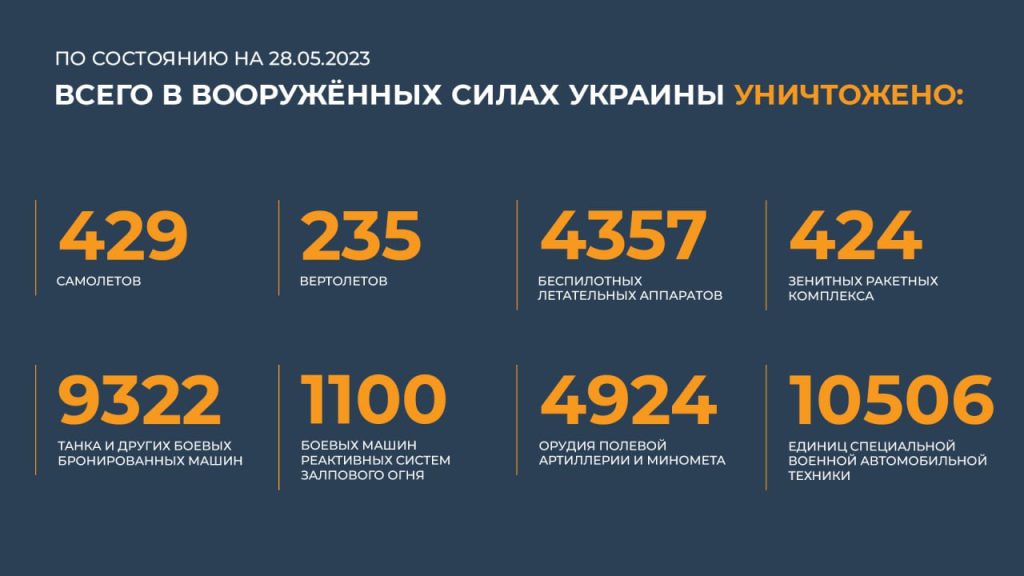 Сводка Министерства обороны Российской Федерации 28.05.2023 г