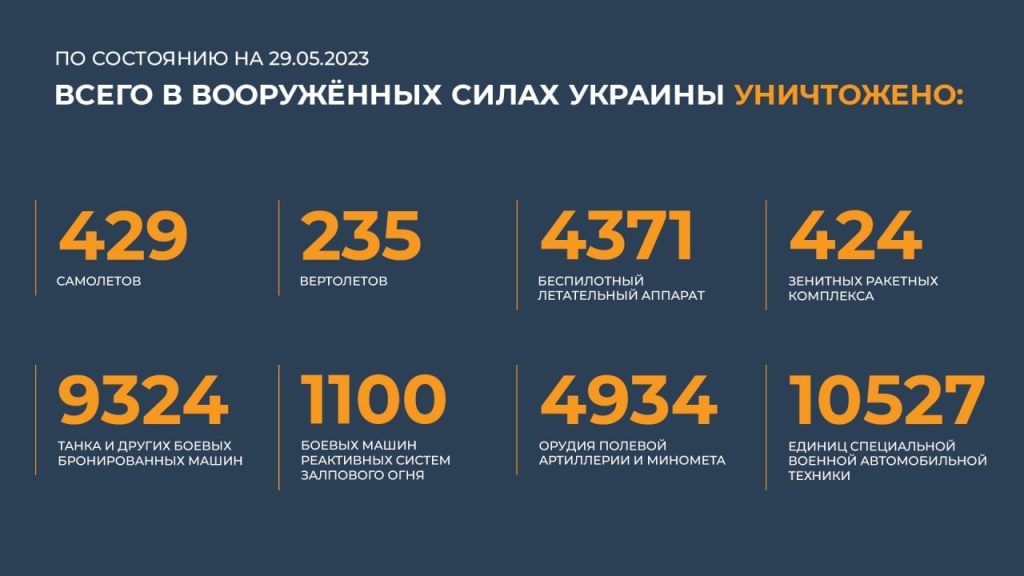 Сводка Министерства обороны Российской Федерации 29.05.2023 г