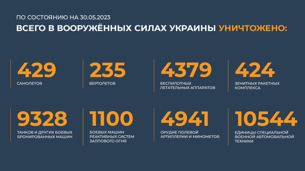 Сводка Министерства обороны Российской Федерации 30.05.2023 г