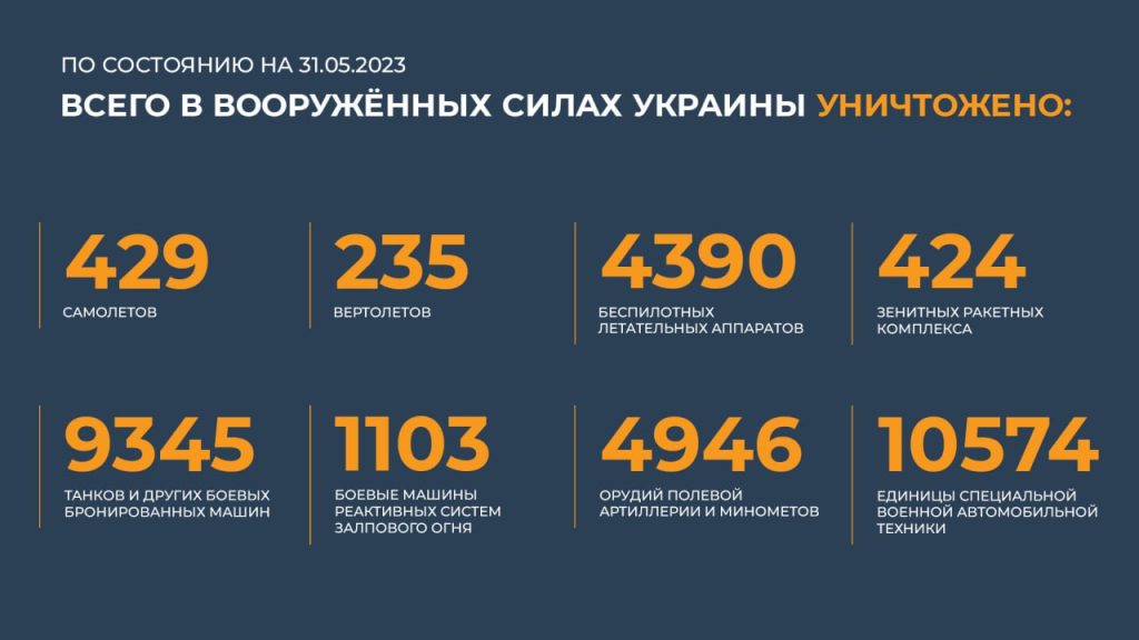 Сводка Министерства обороны Российской Федерации 31.05.2023 г