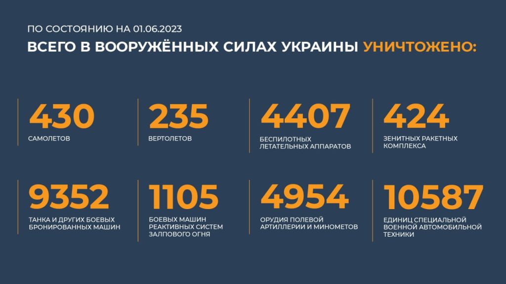 Сводка Министерства обороны Российской Федерации 1.06.2023 г