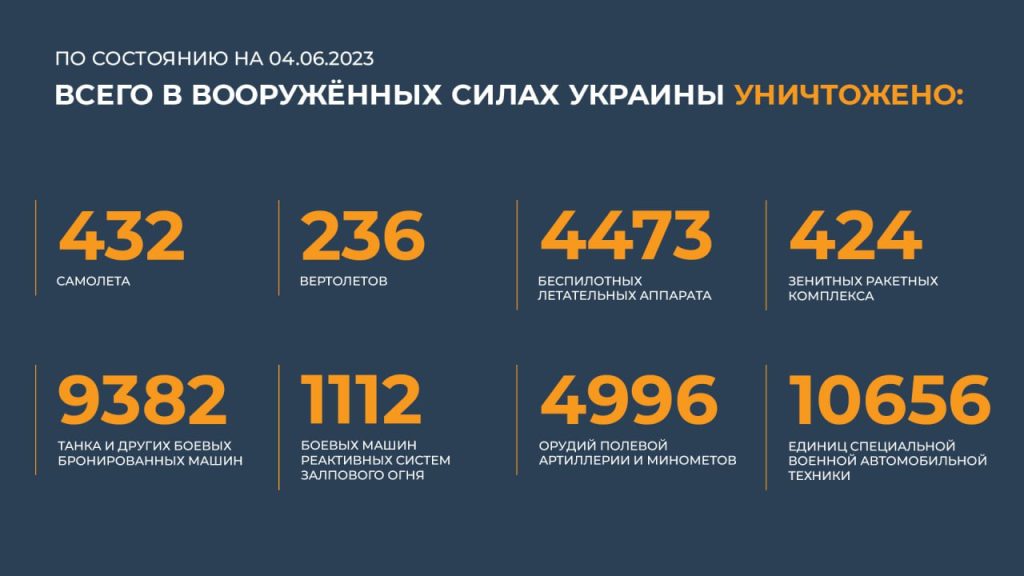 Сводка Министерства обороны Российской Федерации 4.06.2023 г